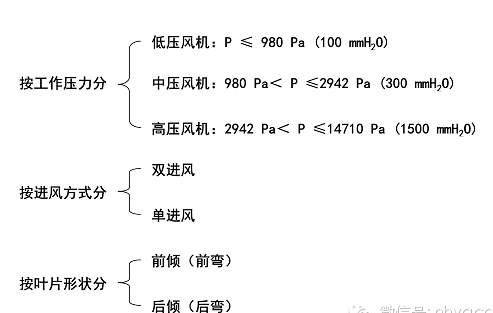 ������x���L(f��ng)�C(j��)��D